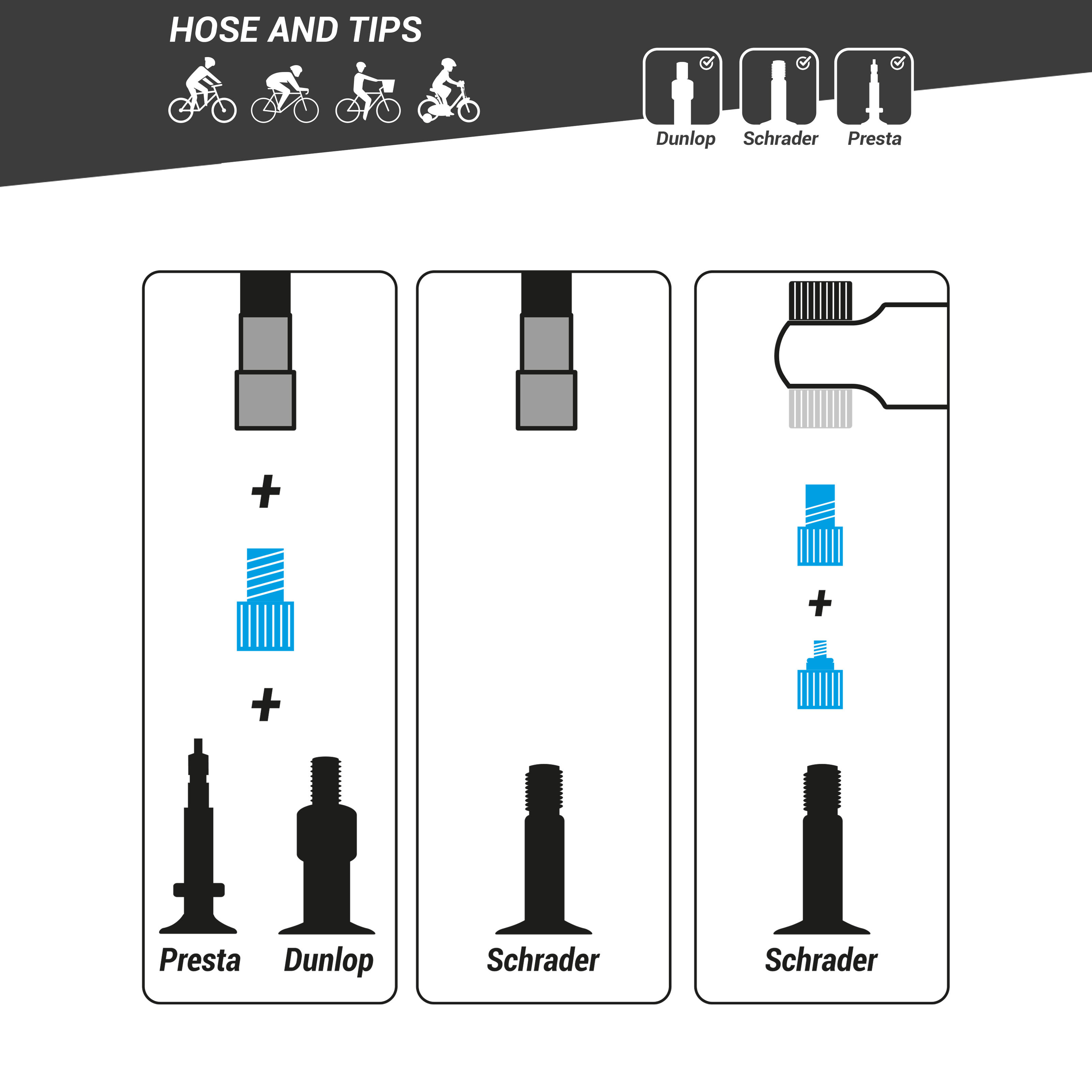 BOMBIN DE PIE PARA BICICLETA PRESTA / SCHRADER CON KIT DE ADAPTADORES 520 -  Decathlon