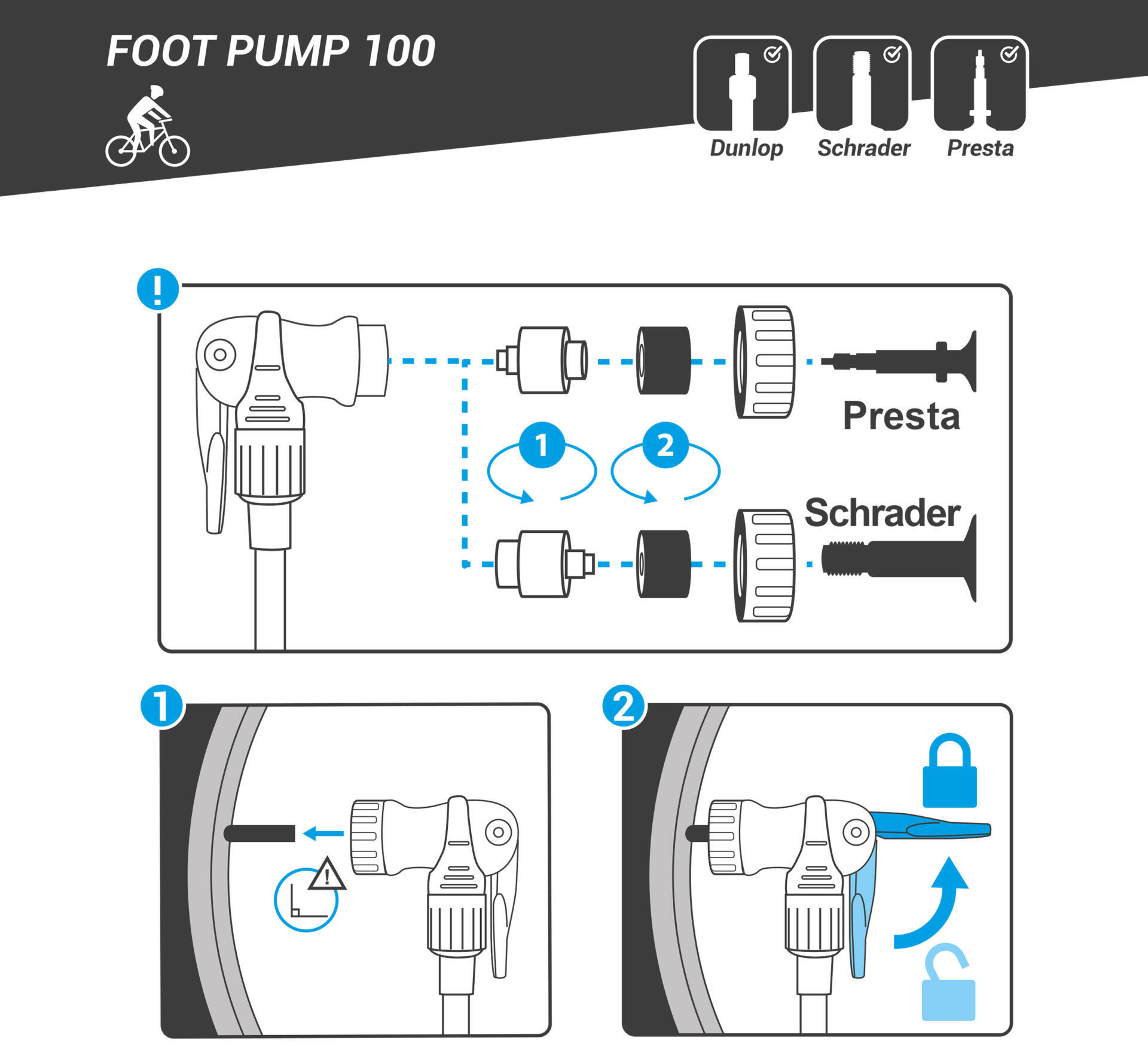 Comment l'utiliser