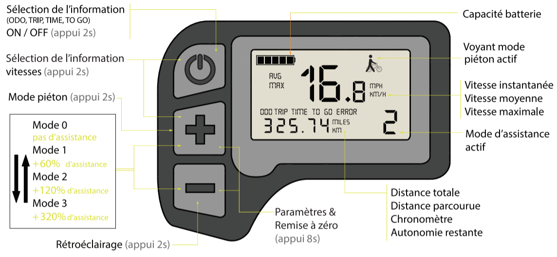 buttons screen rockrider e-st 500 mountain bike