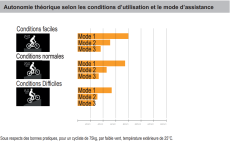 autonomie e st 520 autonomie e st 520