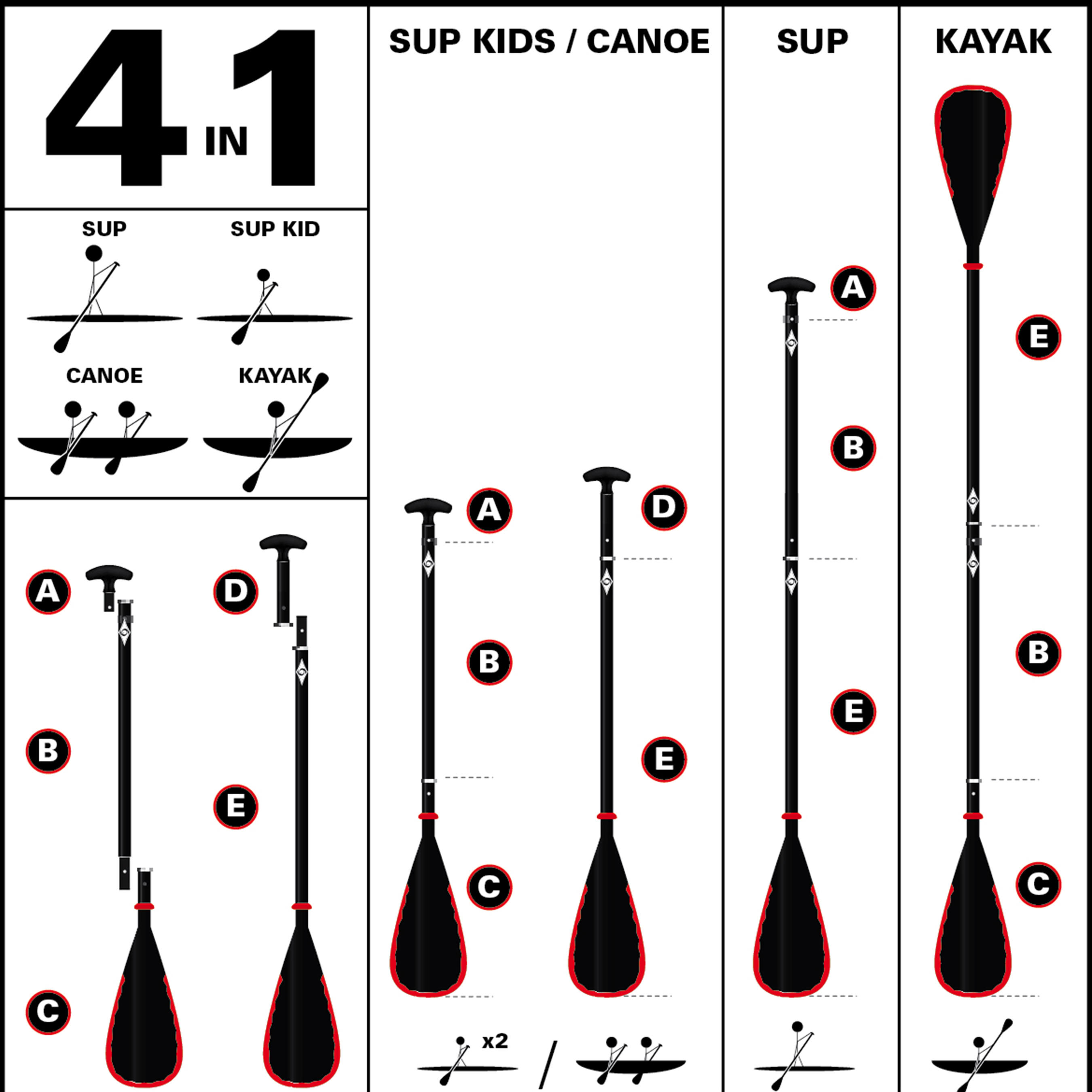 Two-part paddle that can be disassembled, suitable for SUP, kayaking or canoeing 2/2