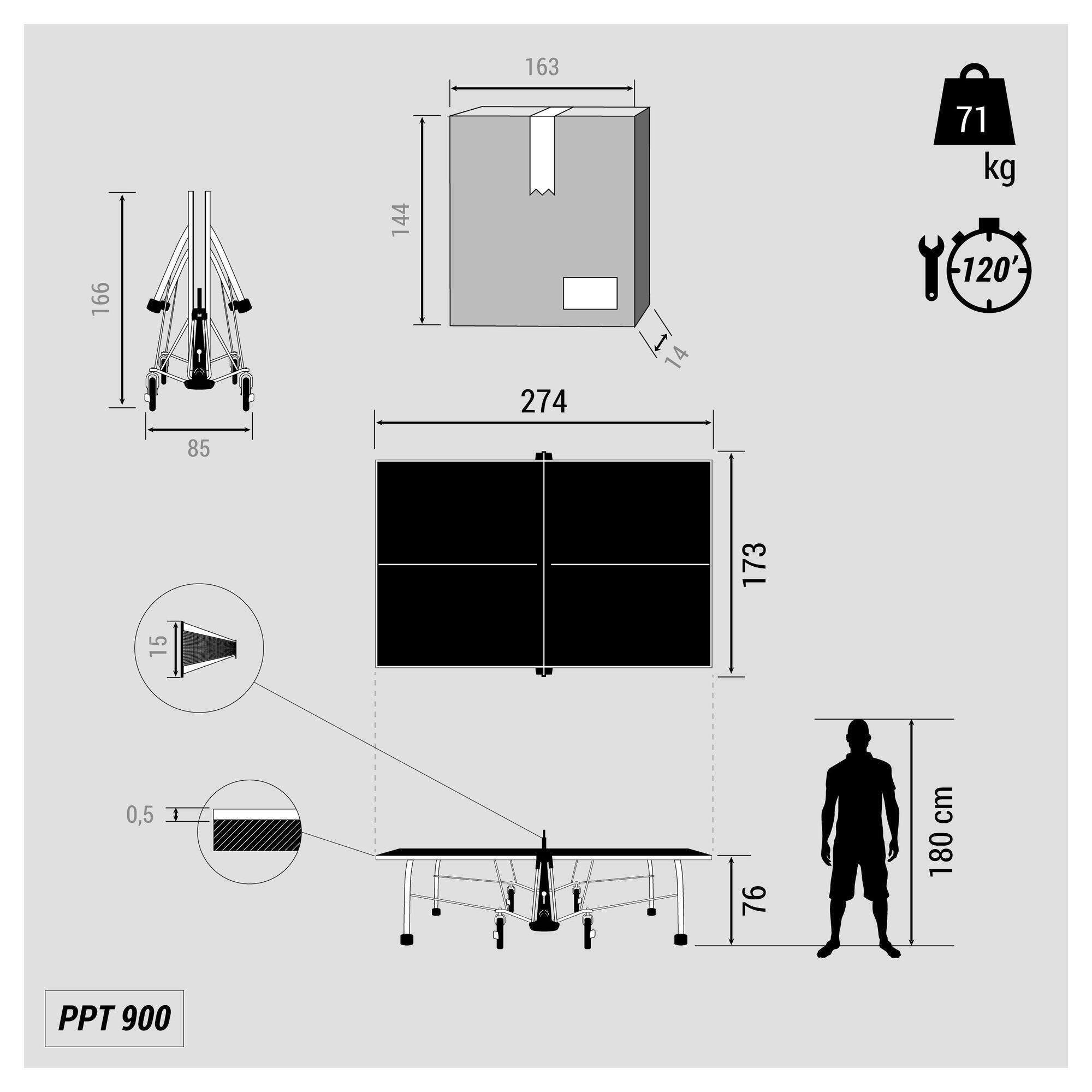 pongori ppt 900