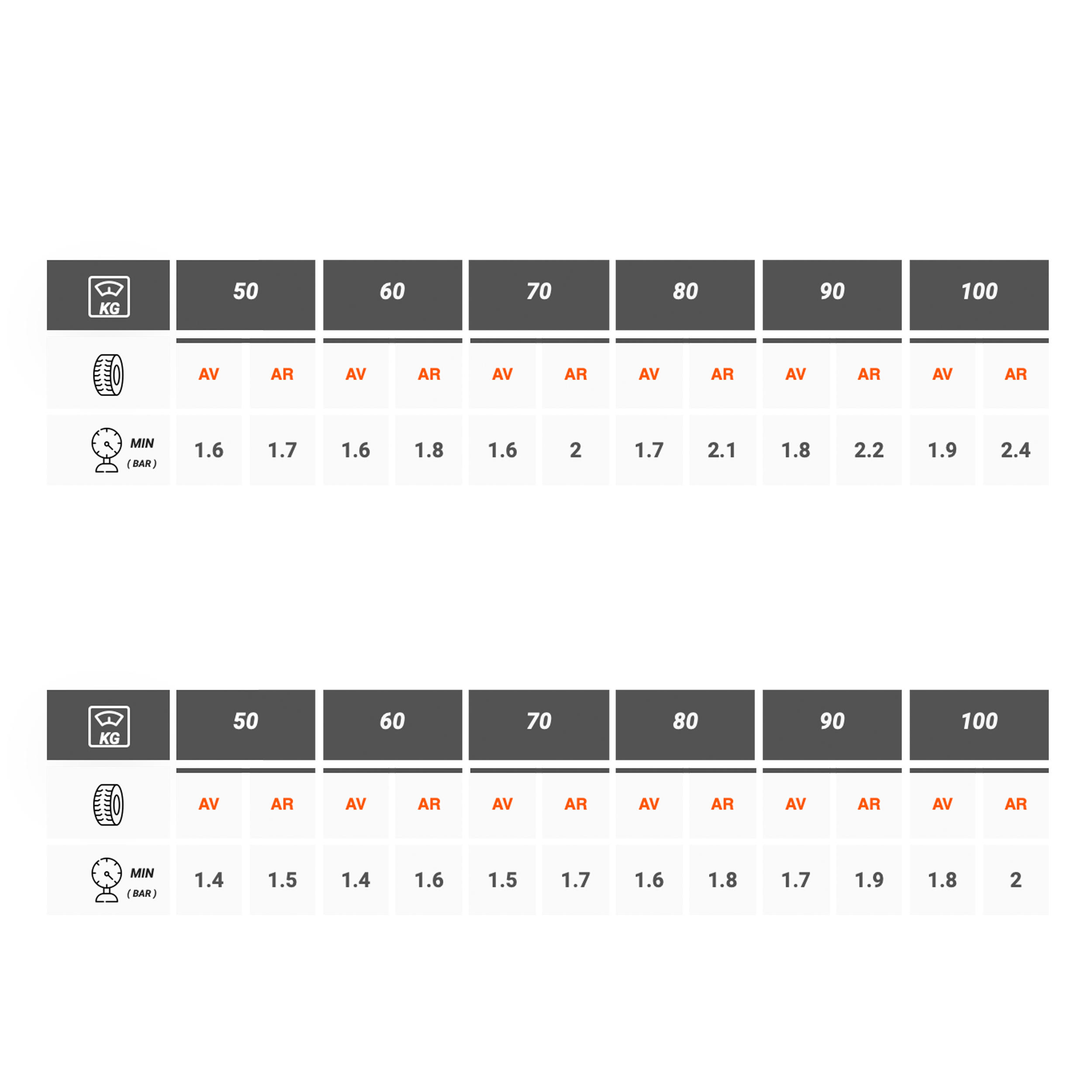 Copertone MTB GRIP 500 29' x 2,4 7/16