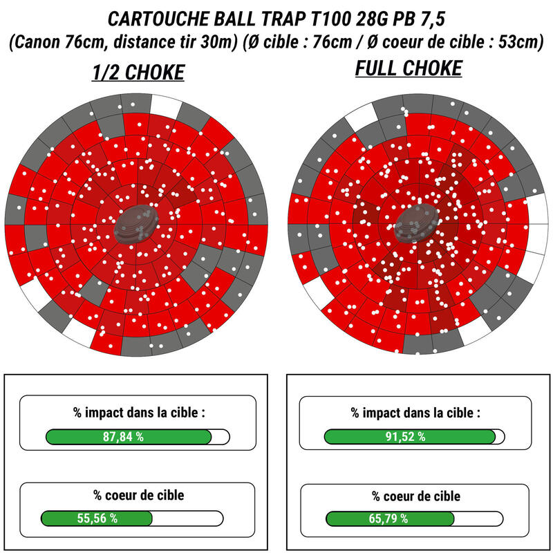 CARTOUCHE BALL TRAP T100 28g CAL12/70 PLOMB N°7,5 X250