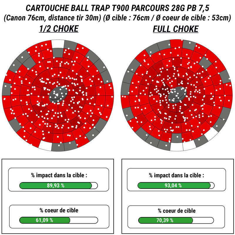 CARTOUCHE BALL-TRAP T900 28G PARCOURS CALIBRE 12/70 PLOMB N°7,5 X25 SOLOGNAC
