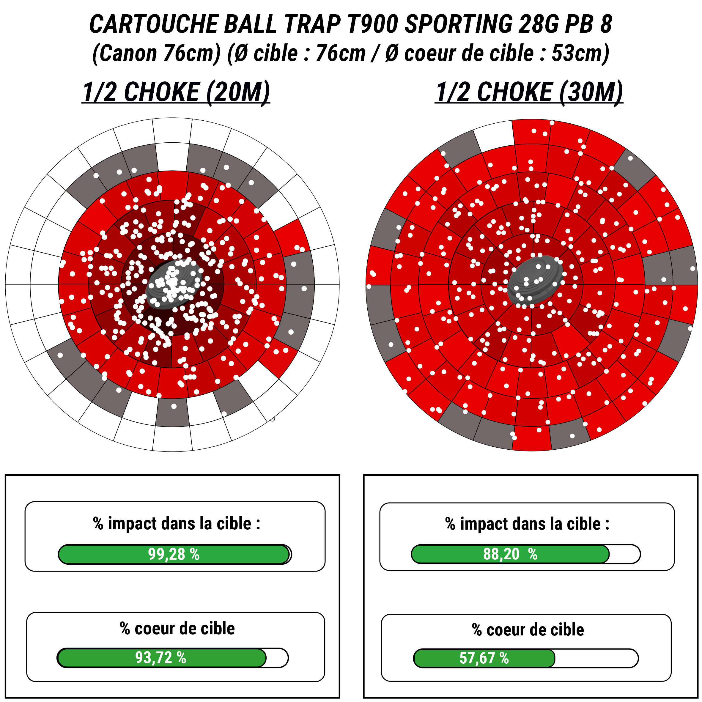 Cartouche ball-trap t900 28g sporting calibre 12/70 plomb n°8  x25  solognac 7/7