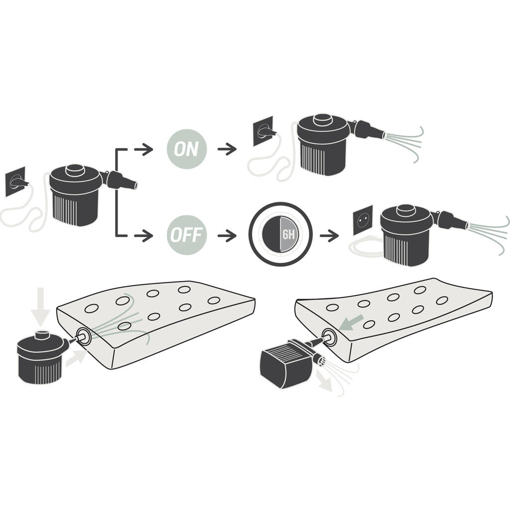 Elektrische Luftpumpe Camping aufladbar über Netzstecker 