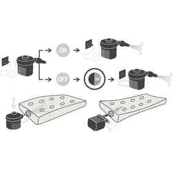 COMPACT ELECTRICAL PUMP FOR CAMPING - RECHARGEABLE USING MAINS POWER