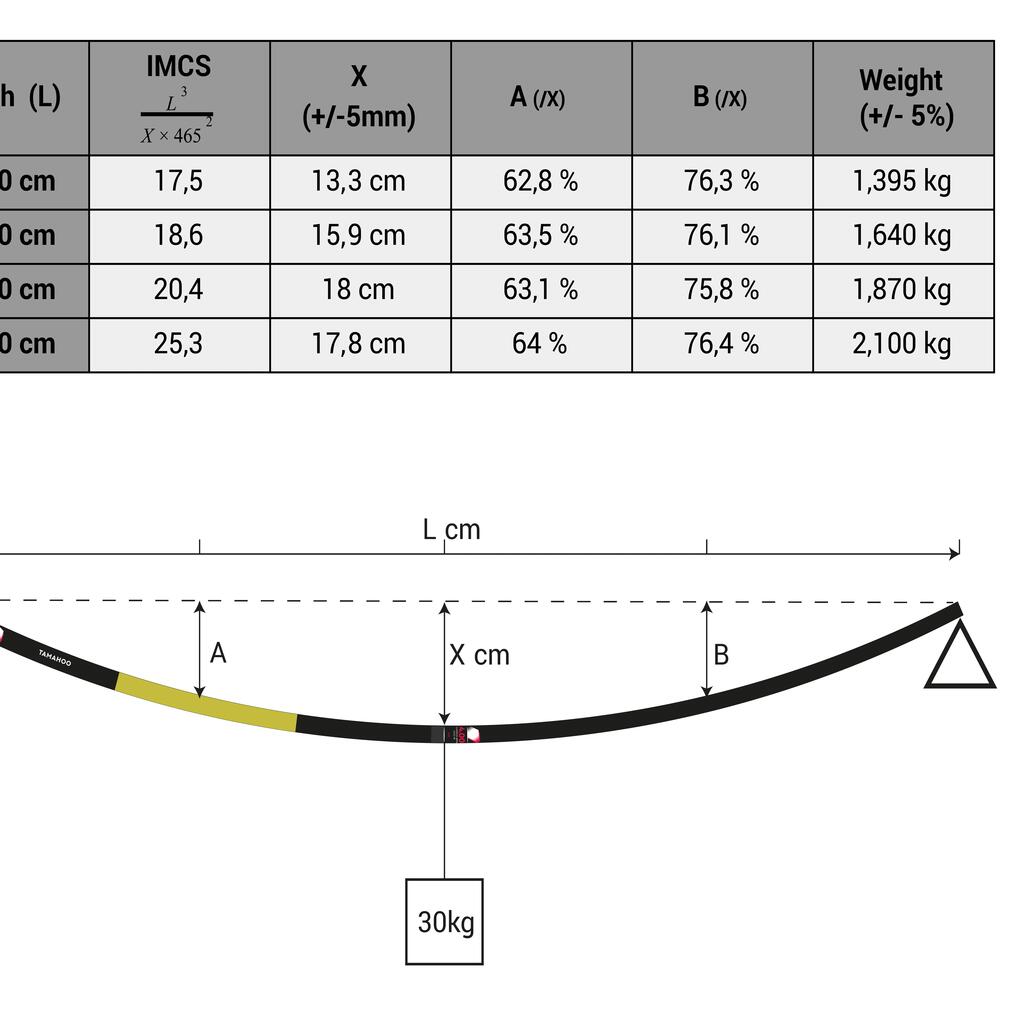 Mast Windsurf RDM 80% Carbon 4 m