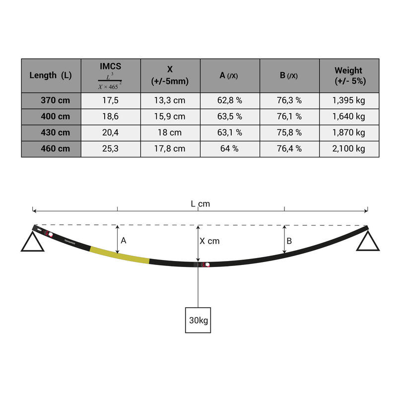 Catarg windsurf RDM 4.00 80% CARBON