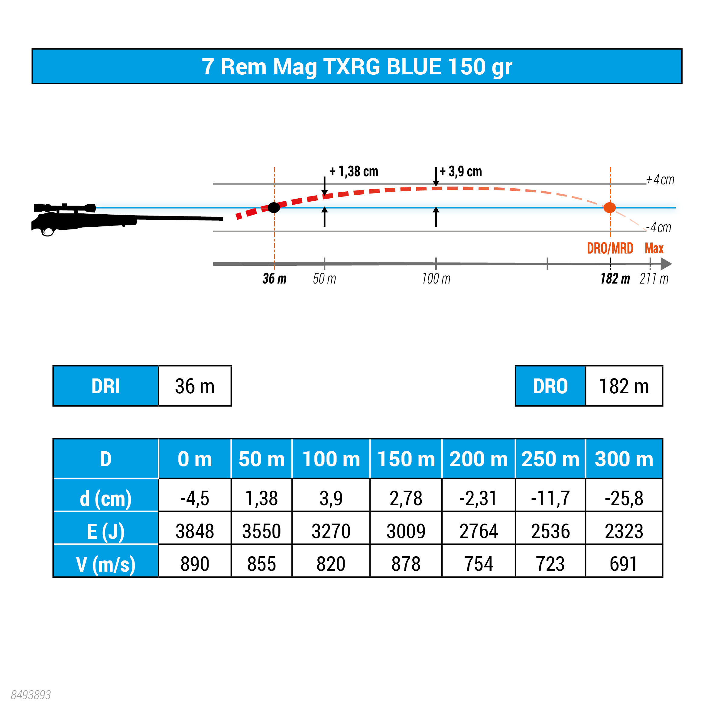 BALLE EXERGY 7 RM SANS PLOMB 150 grains/9,7 grammes 3/6