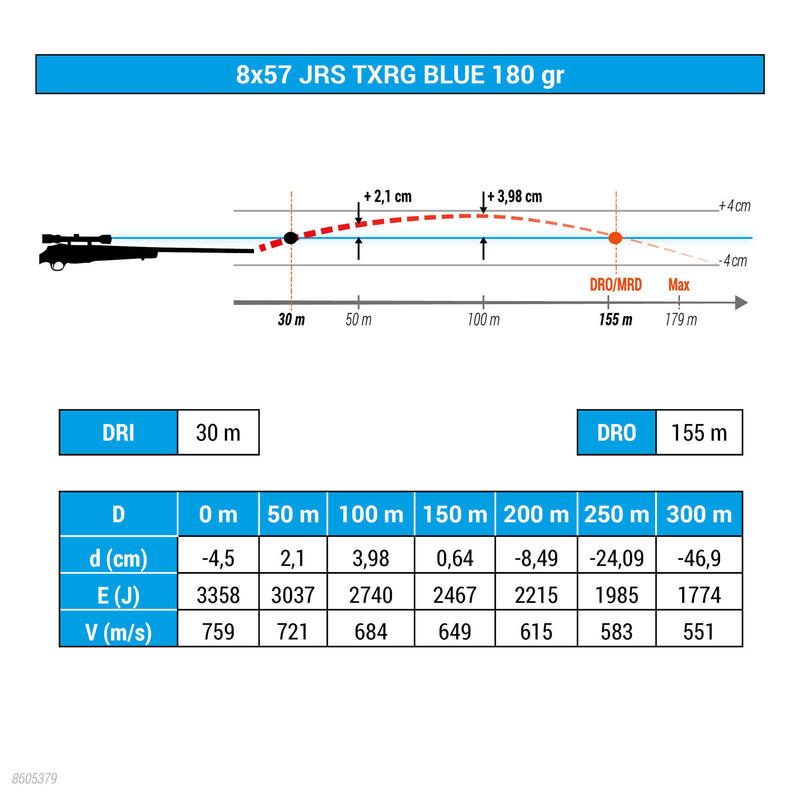 BALLE EXERGY 8X57 JRS SANS PLOMB 180 grains/11,7 grammes