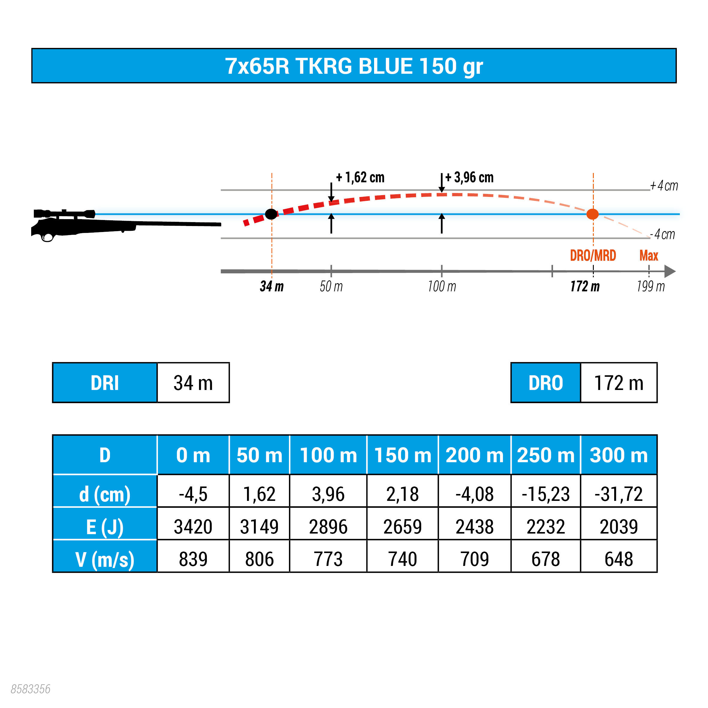 BALLE EXERGY 7X65R SANS PLOMB 150 grains/9,7 grammes 4/4