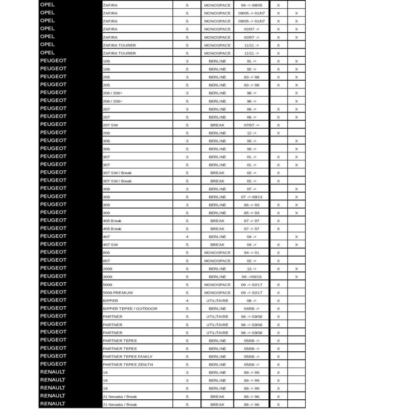 Bagażnik na rowery na tylną klapę samochodu 300 na 2 lub 3 rowery