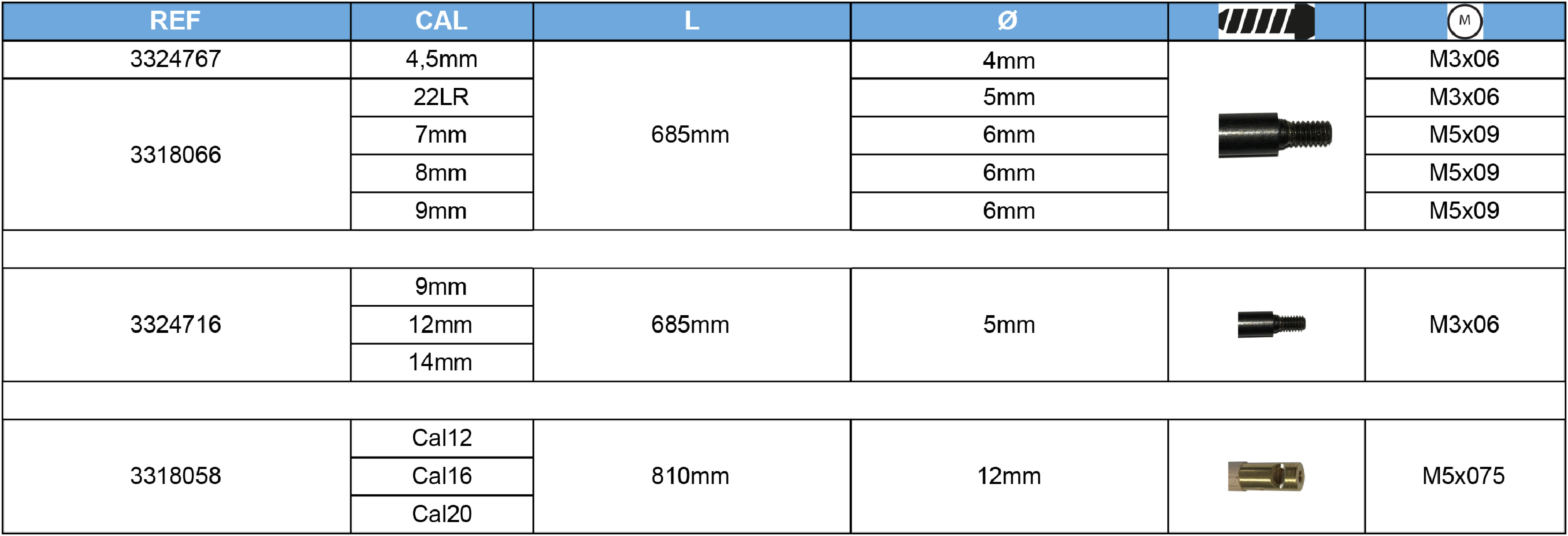 Kit de Nettoyage Calibre 4,5 mm - SOLOGNAC