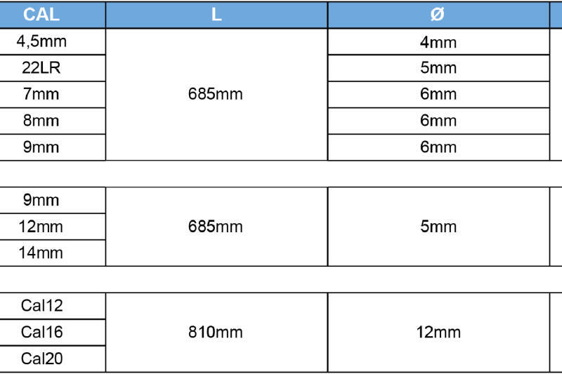 Zestaw do czyszczenia kaliber 4,5 mm 