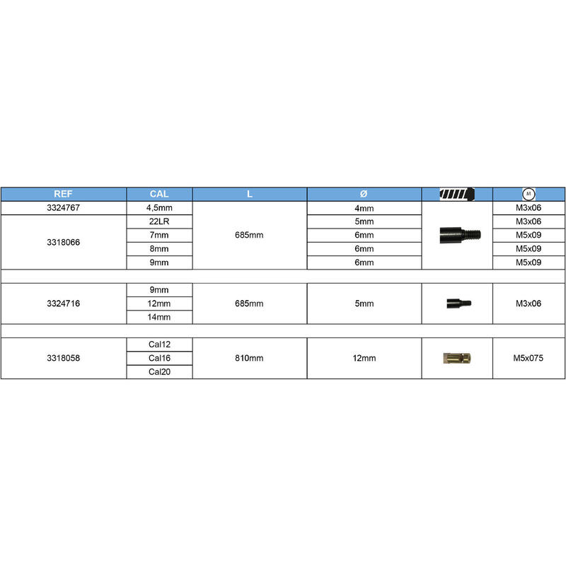 Kit de nettoyage calibre 4,5mm