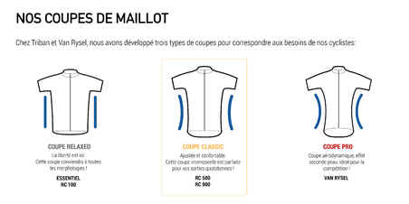 Maillot ciclismo manga corta verano hombre Triban RC 500 azul degradado