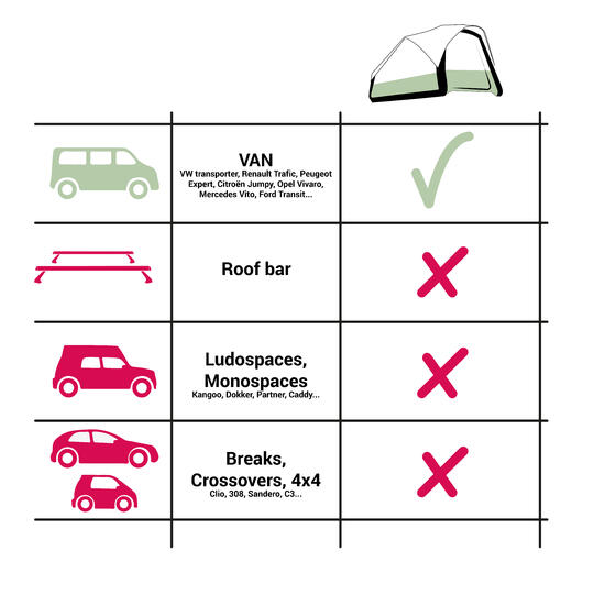 Compatibilité de la roof top tent avec les véhicules