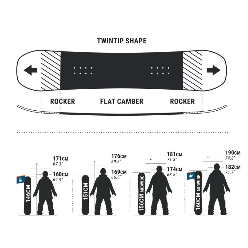 planche de snowboard freestyle & all mountain, homme, Endzone 500