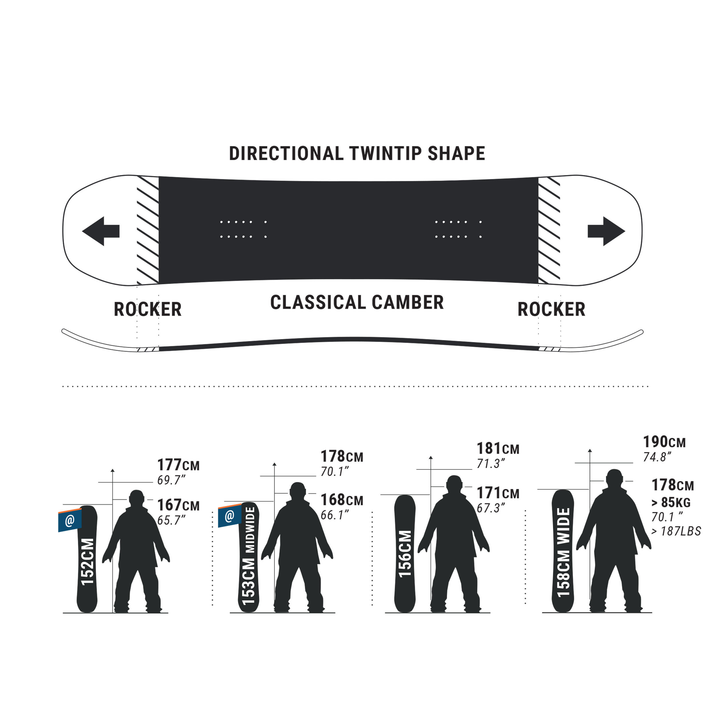 Unisex All Mountain & Freestyle Snowboard - Park & Ride 500
