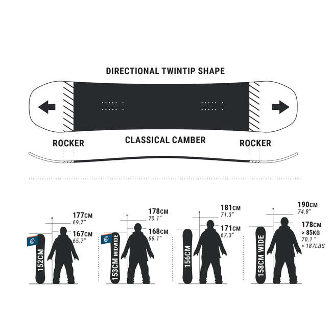 Daska za snowboarding AllMountain/Freestyle, Park/Ride 500 Decathlon
