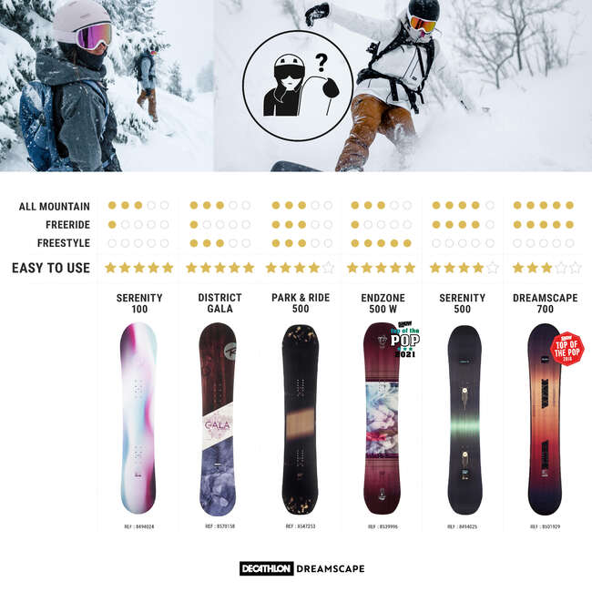 Prancha de Snowboard Pista e All mountain SERENITY 100 Mulher DREAMSCAPE Prancha de Snowboard Pista e All mountain SERENITY 100 Mulher DREAMSCAPE