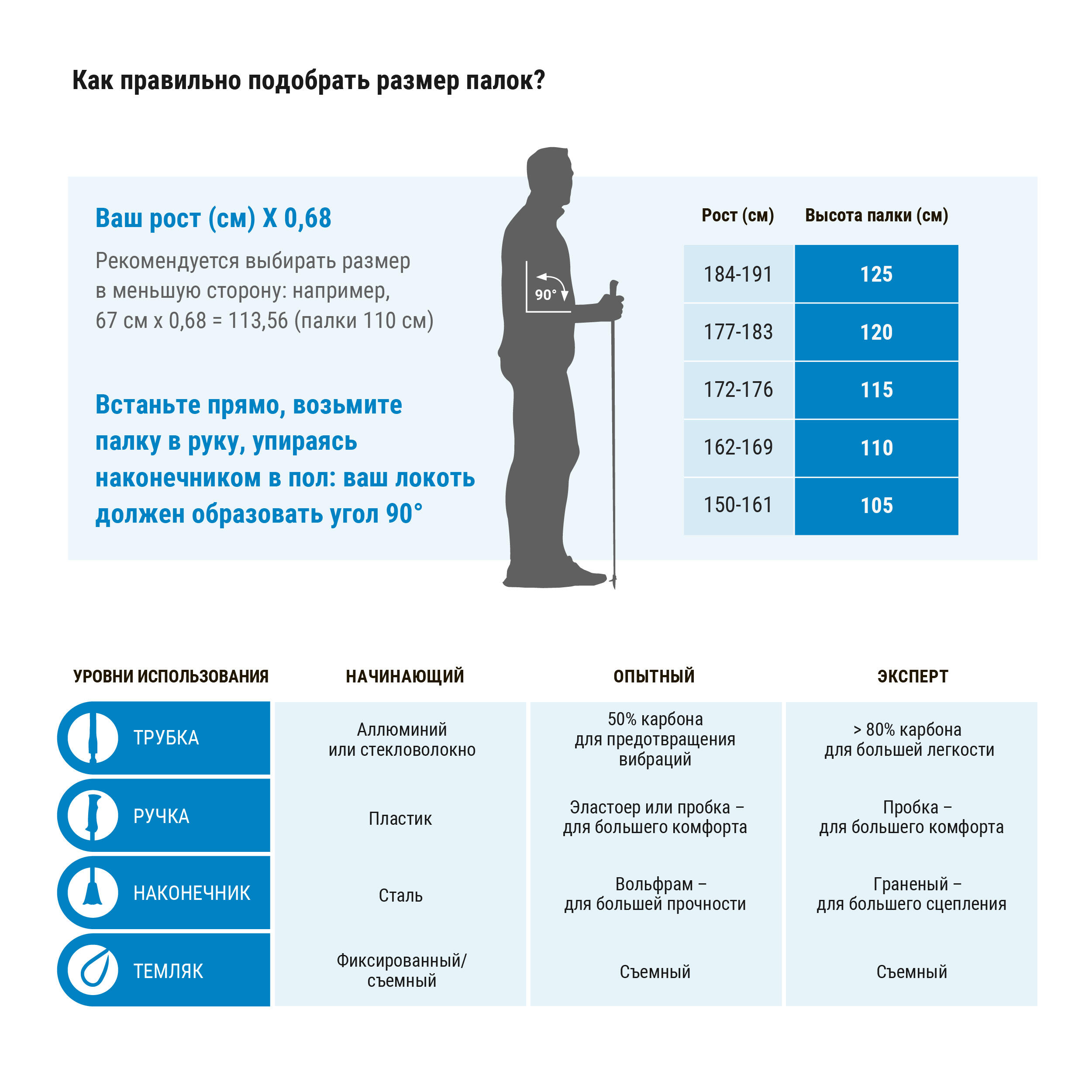 Палки для скандинавской ходьбы NW P120 NEWFEEL