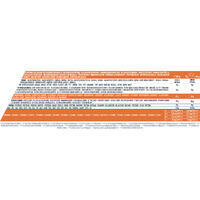 Boisson isotonique poudre ISO orange 650g