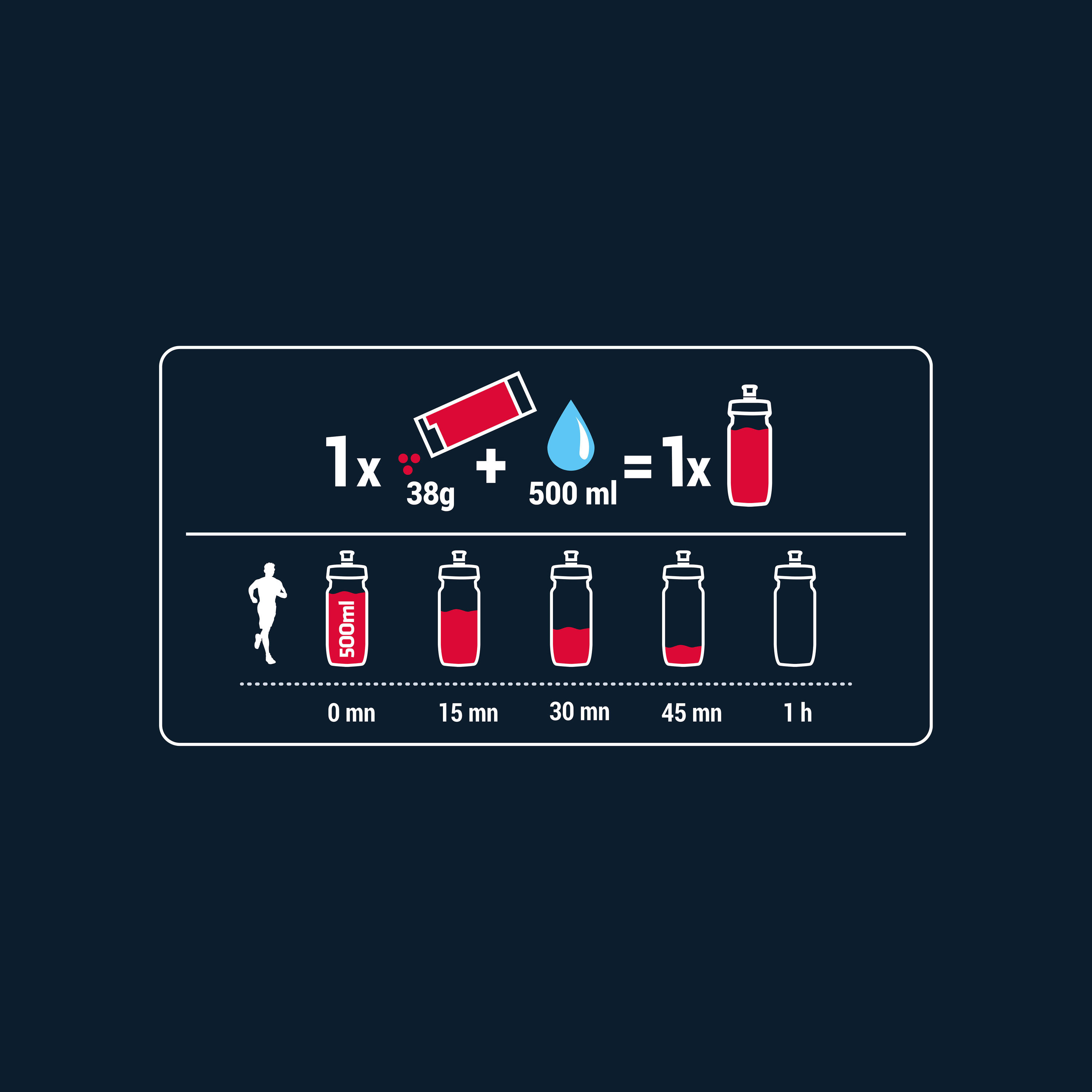 Isotonic Drink Powder ISO+ - Strawberry/Cherry 4⨯38 g 3/4