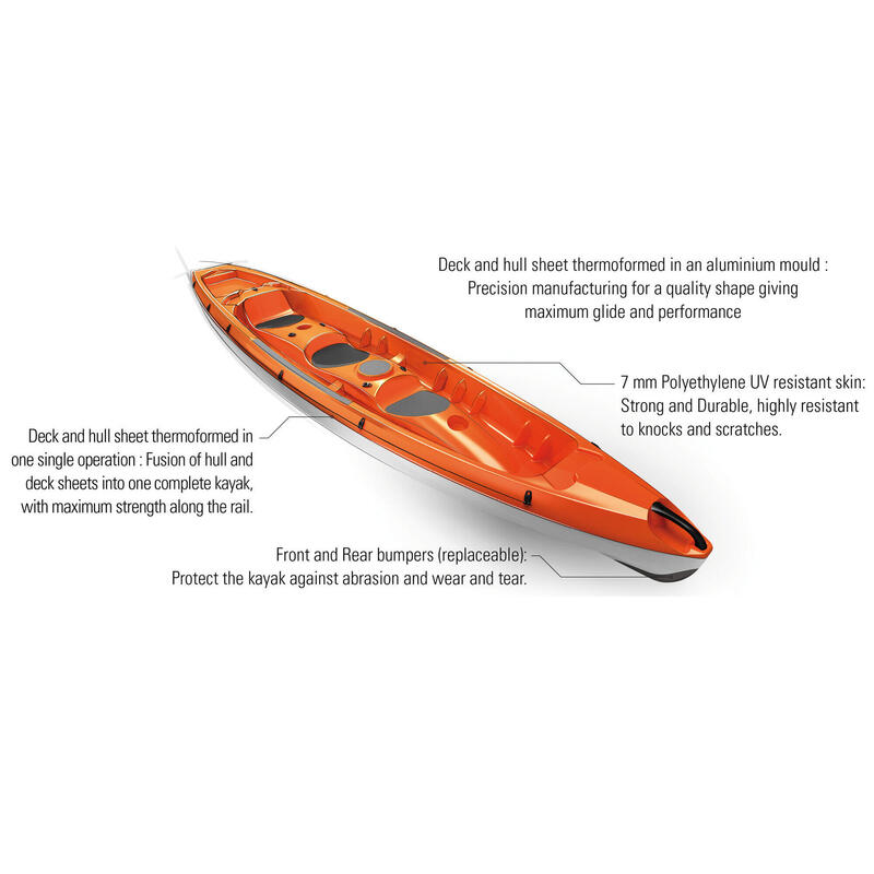 Canoa Kayak Travesía Tahe Tobago 3 Plazas (2 Adultos + 1 Niño) Rígido