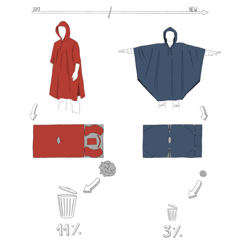 Outdoor Panço Yağmurluk - 30 L - Mavi - MT 100