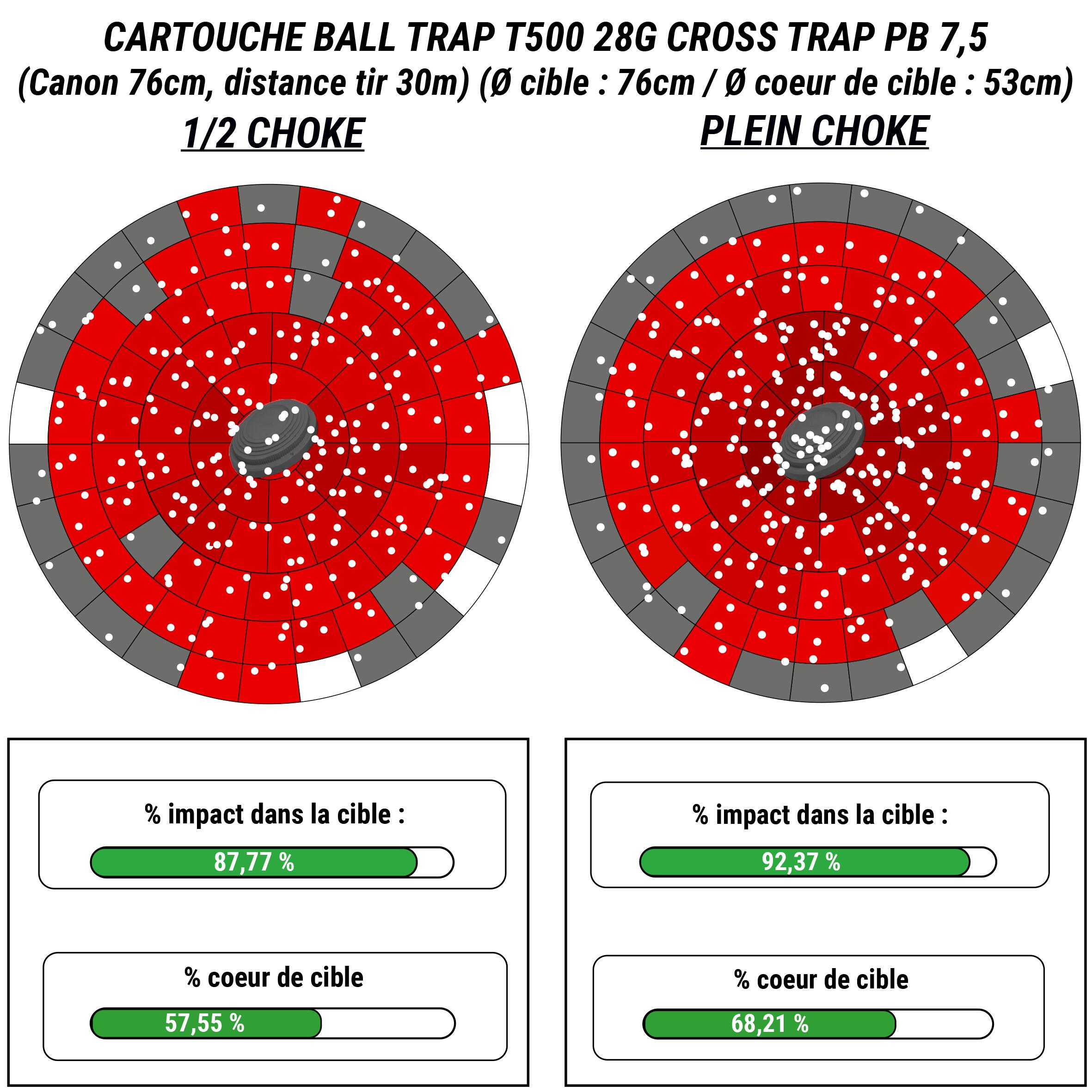 Cartucho Tiro al Plato T500 Cross-Trap 28 g Calibre 12/70 Perdigón N.° 7,5 x25 6/6