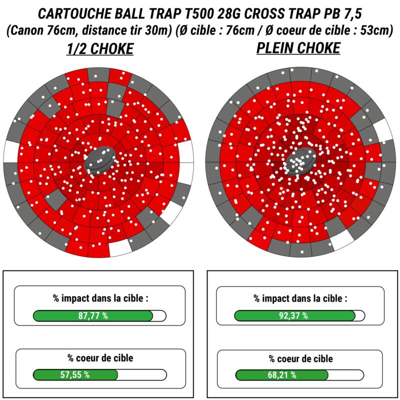 CARTOUCHE BALL TRAP T500 CROSS-TRAP 28G CALIBRE 12/70 PLOMB n°7,5 X 25
