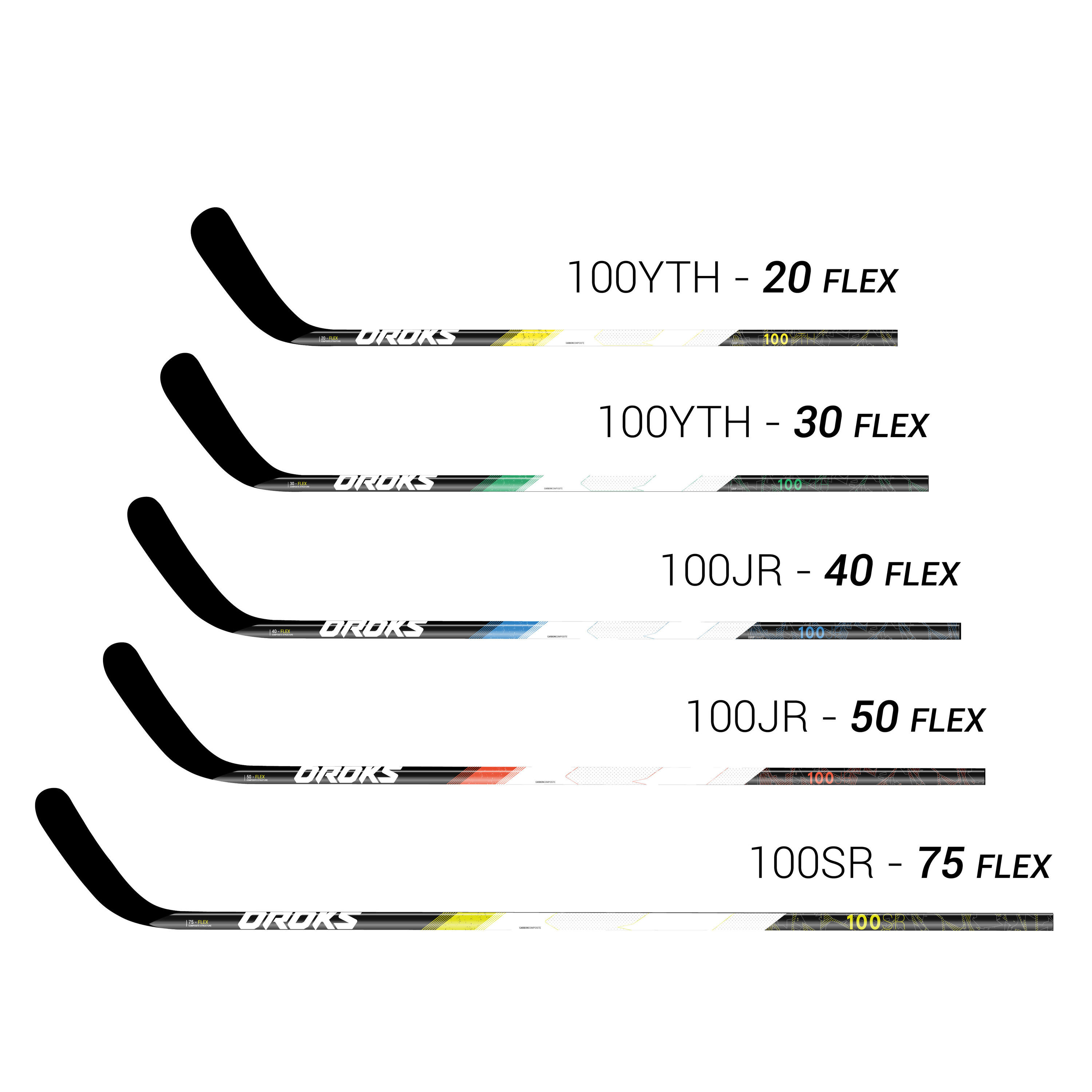 Adult Right-Handed Hockey Stick IH 100 2/2