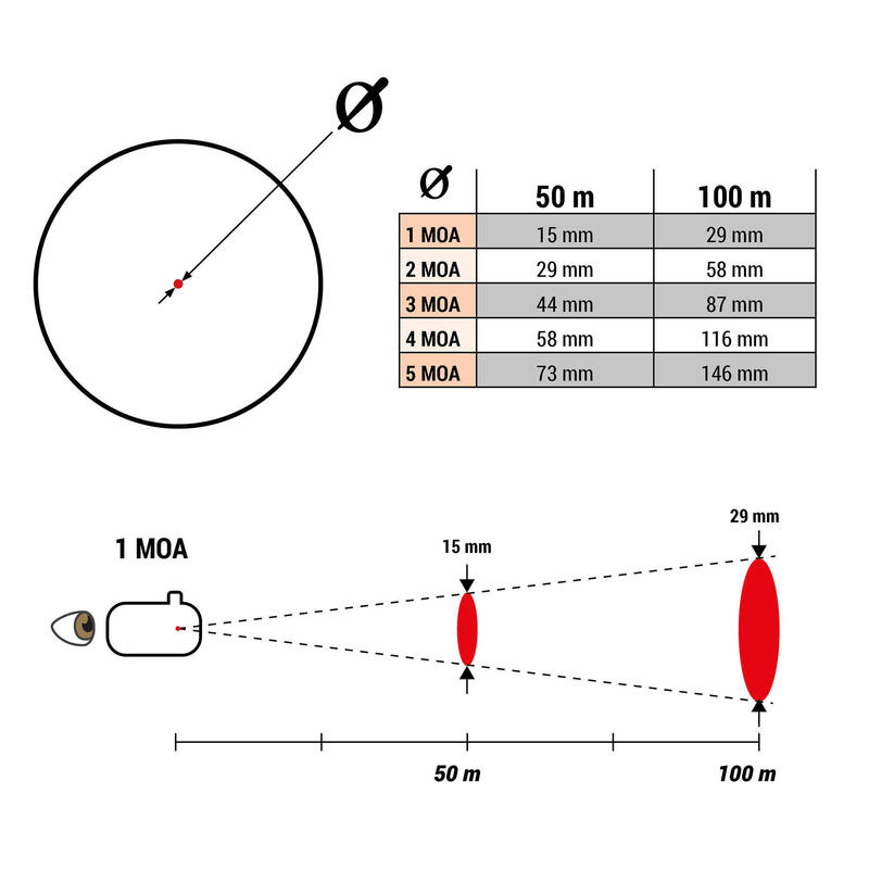 POINT ROUGE TASCO 1x30 5MOA