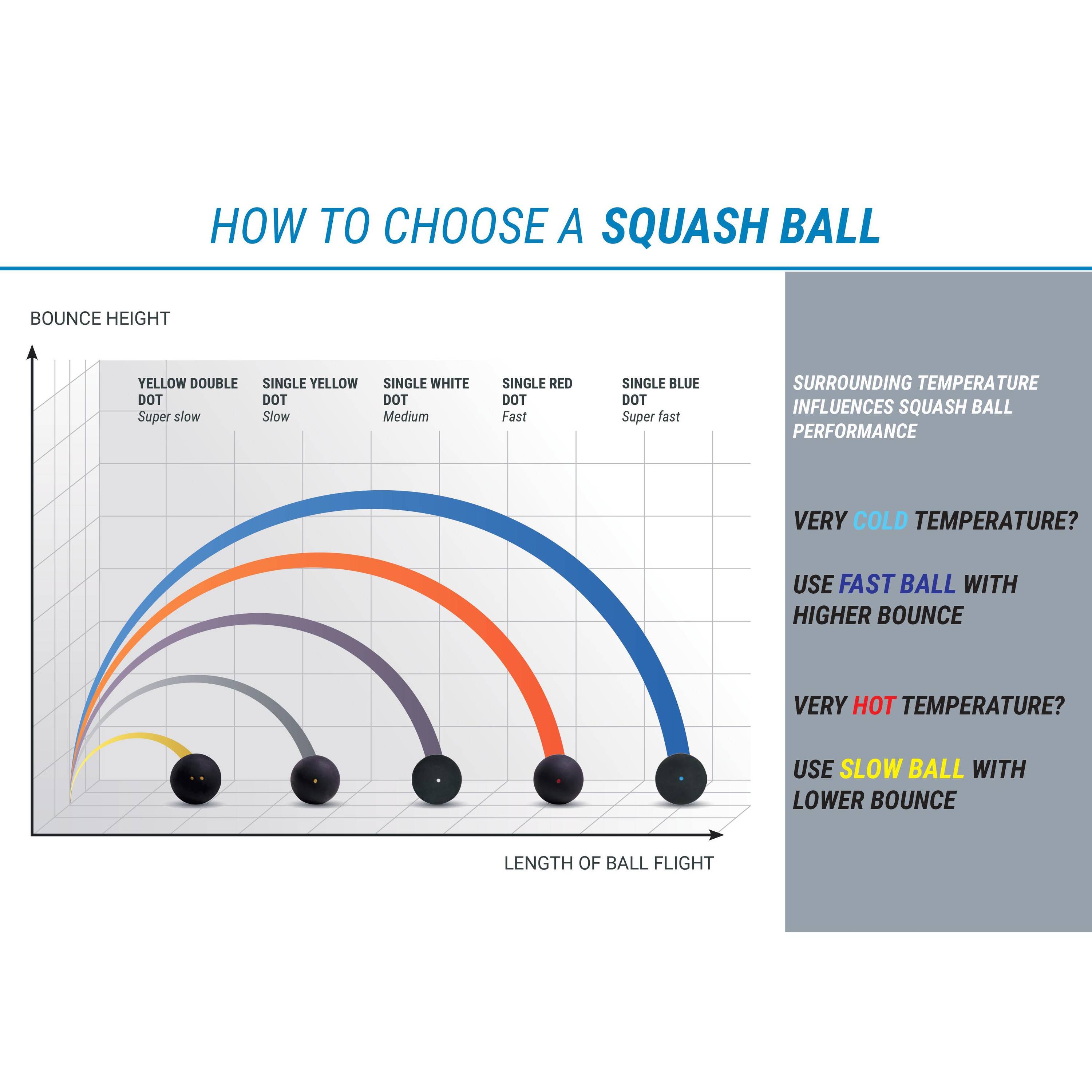 Squash Ball x2 SB930 Yellow Dot -  2