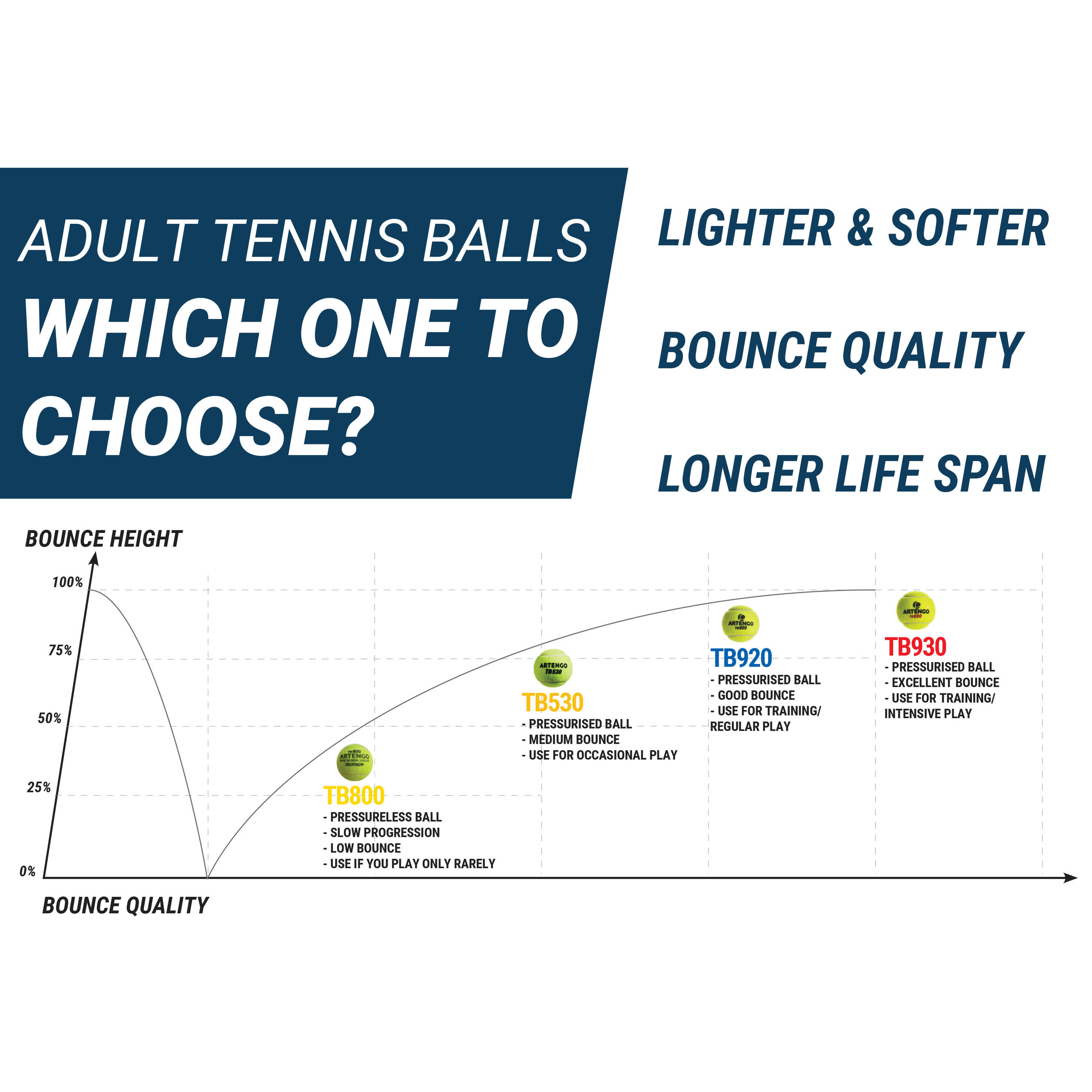 Tennis Ball ITF TB530 x3 Fluorescent Yellow -  2