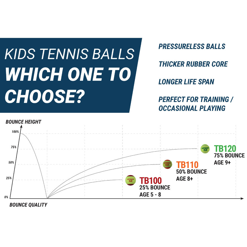 Crvena loptica za tenis TB100 (3 komada)