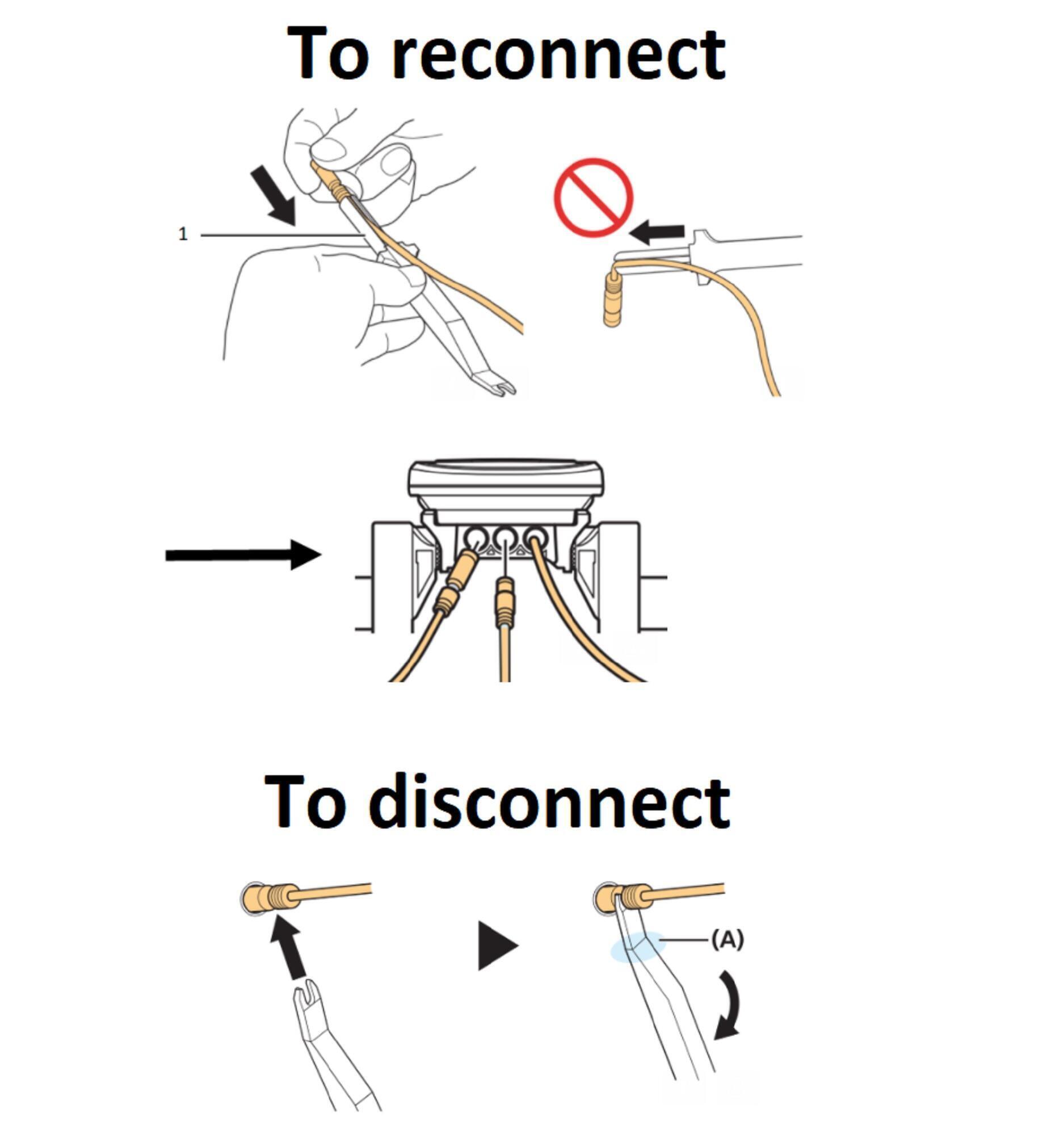 SCREENS AND FUNCTIONS