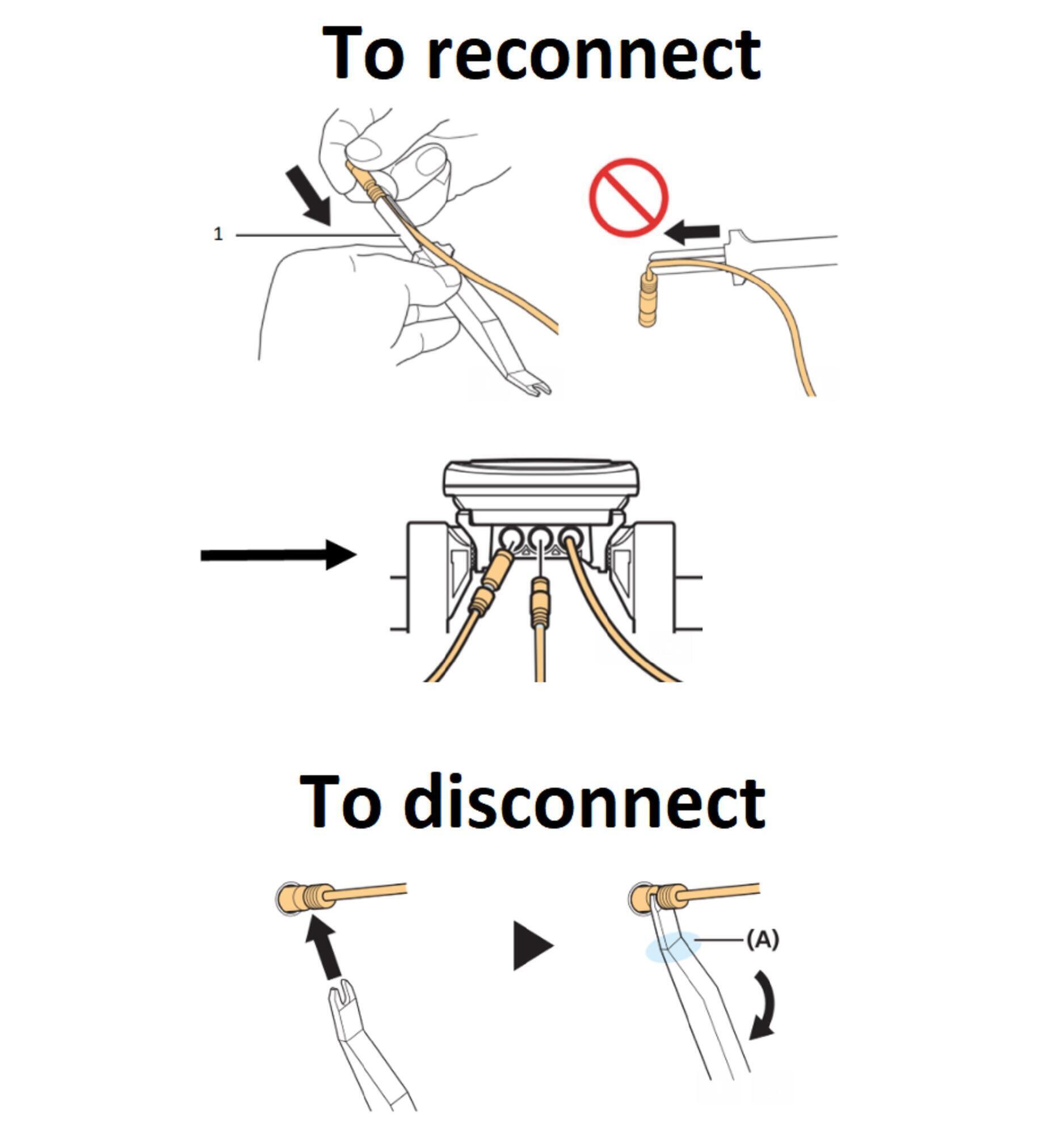 SCREENS AND FUNCTIONS