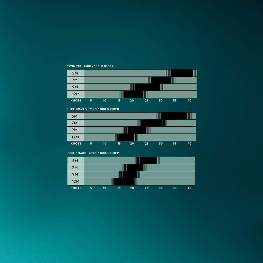 Aitvaras „W Performance Wave“, 5 m²