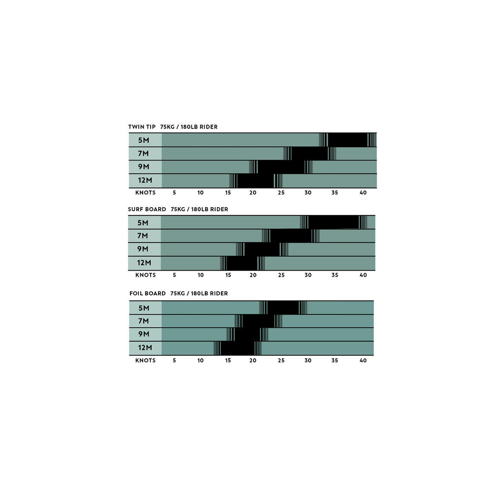 Aitvaras „W Performance Wave“, 5 m²