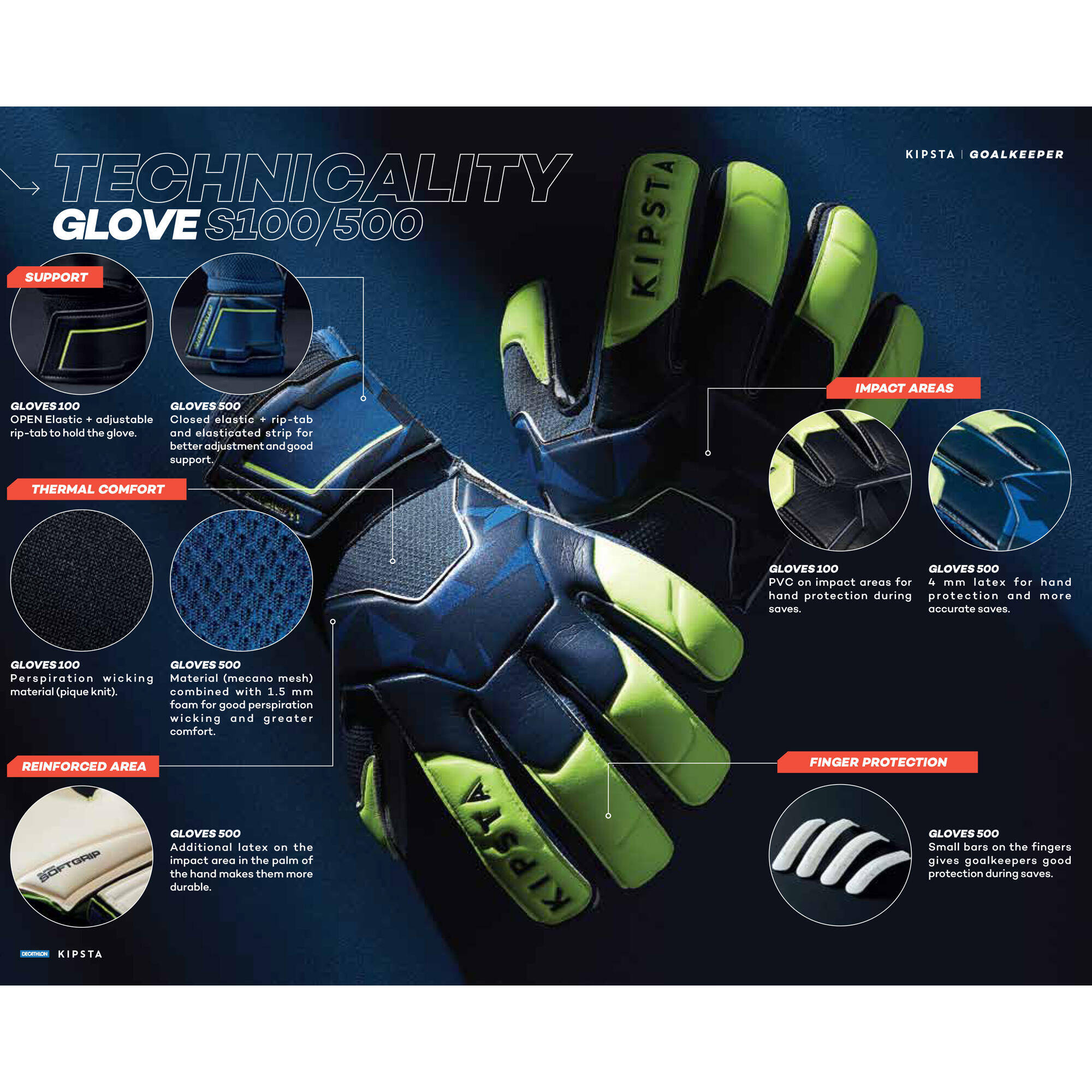 Adult Football Goalkeeper Gloves F500 Resist - Blue/Yellow -  2