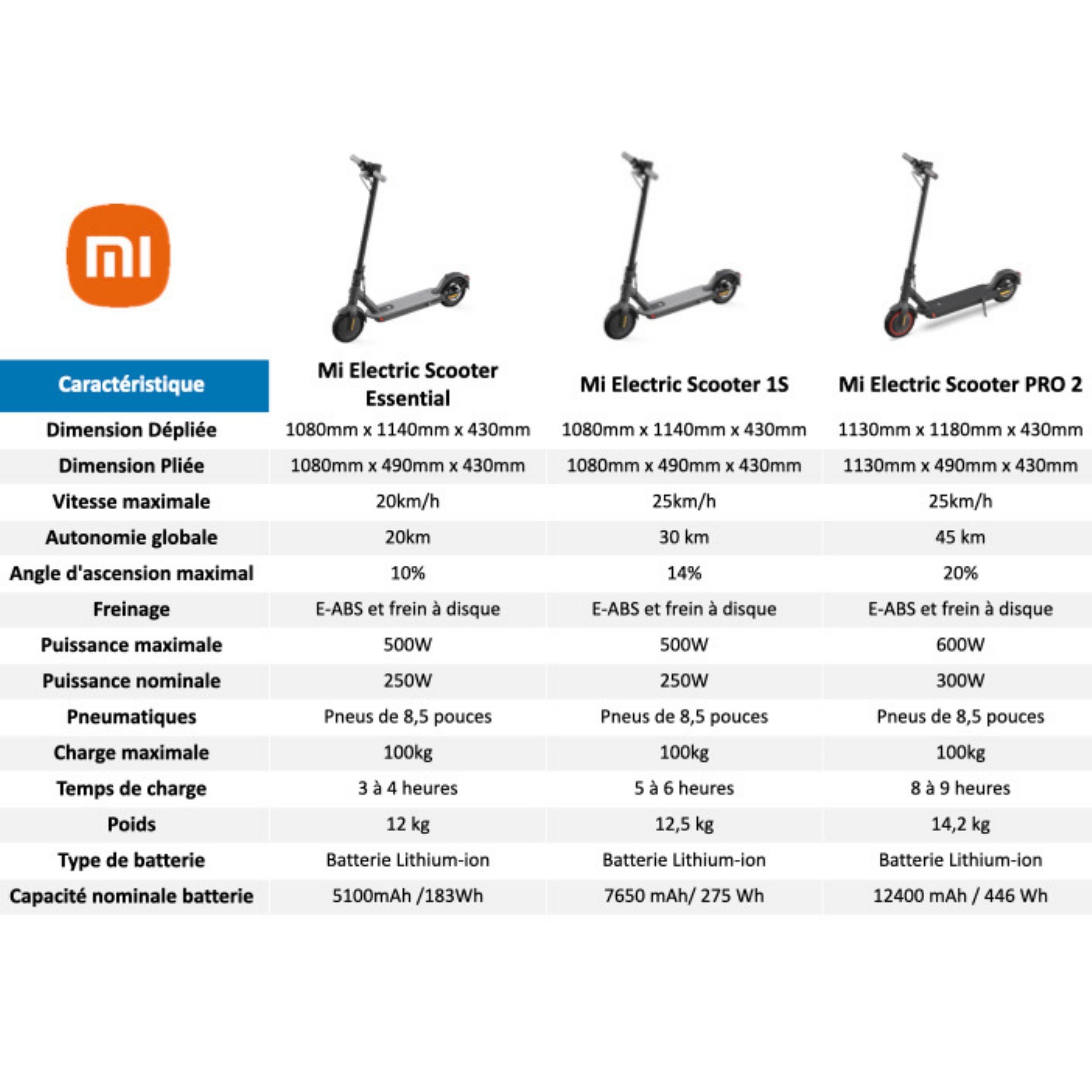 trottinette électrique Xiaomi Essential 12/17