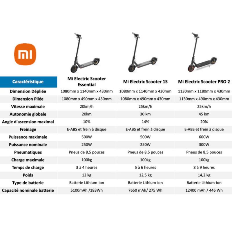 Trottinette électrique Xiaomi M365 Essential