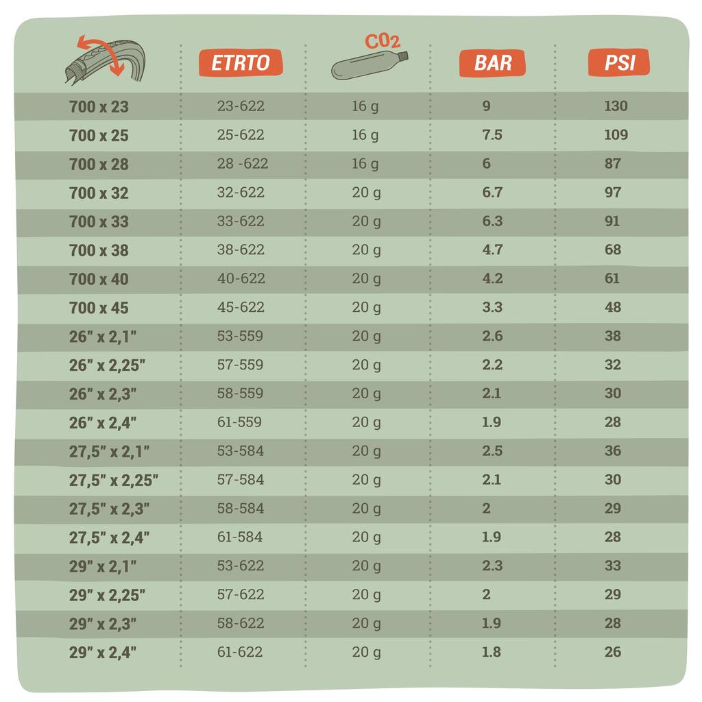 CO2 Cartridge Tri-Pack - 16g