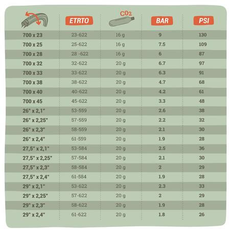 Компактний насос з CO2 для гірського велосипеда + картридж, 20 га