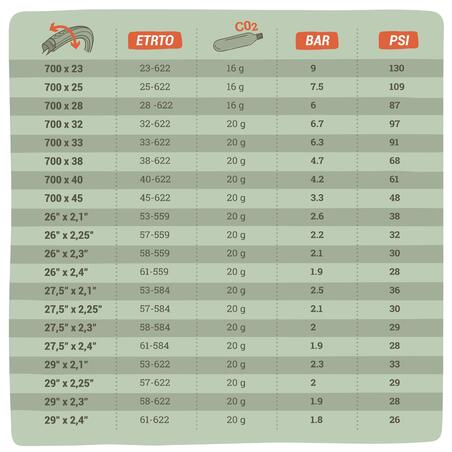 НАСОС CO2 ДЛЯ ГОРНОГО ВЕЛОСИПЕДА КОМПАКТНЫЙ + КАРТРИДЖ 20 Г