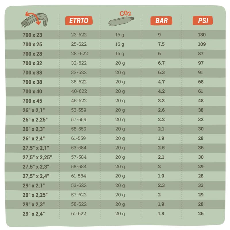 Compacte CO2-pomp voor MTB-banden + patroon 20 g